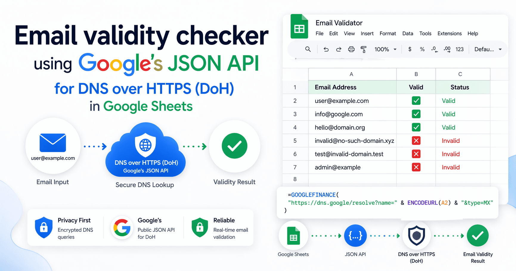 Email validity checker using Google's JSON API for DNS over HTTPS (DoH) in Google Sheets
